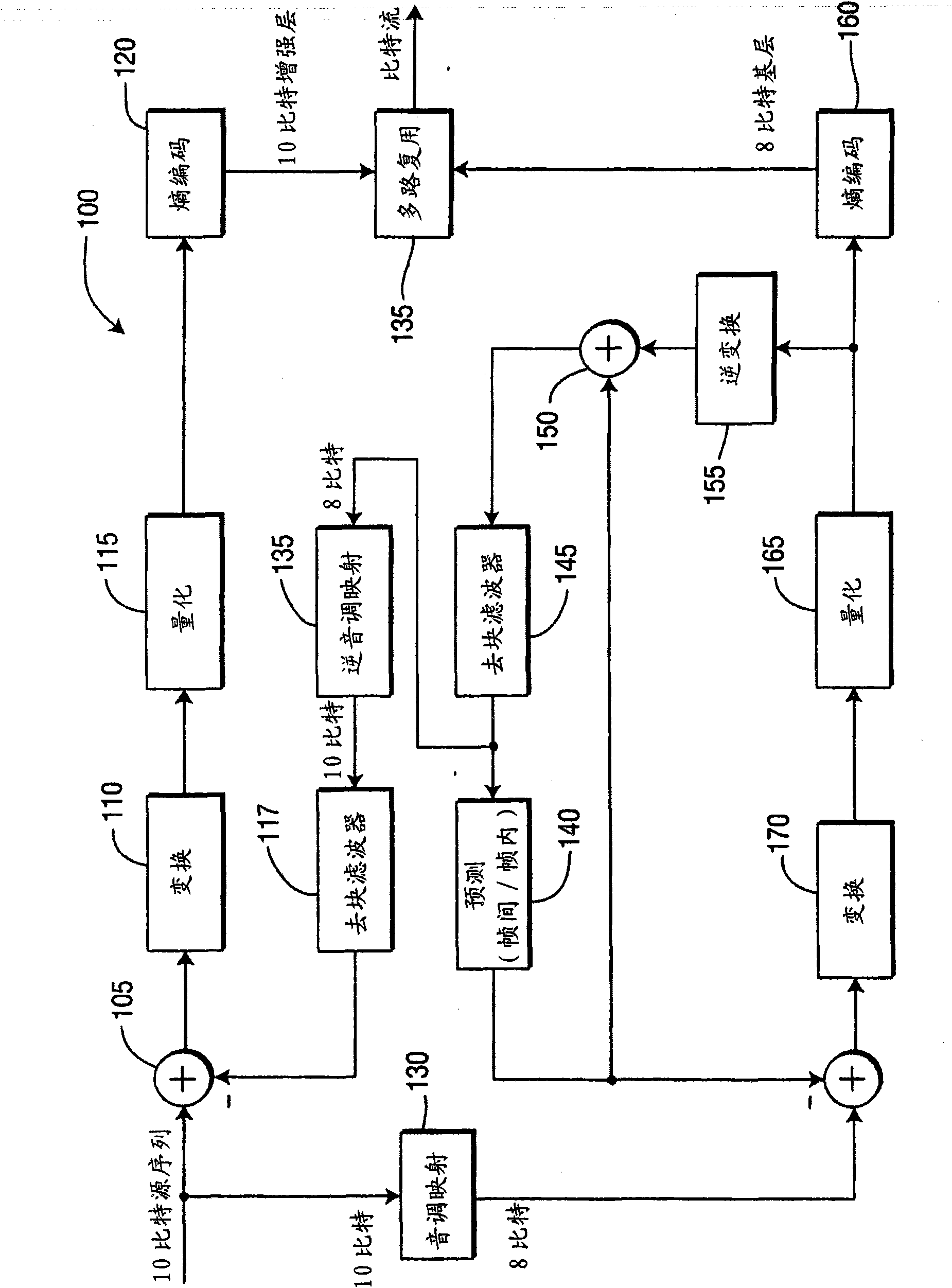 Methods and apparatus for artifact removal for bit depth scalability