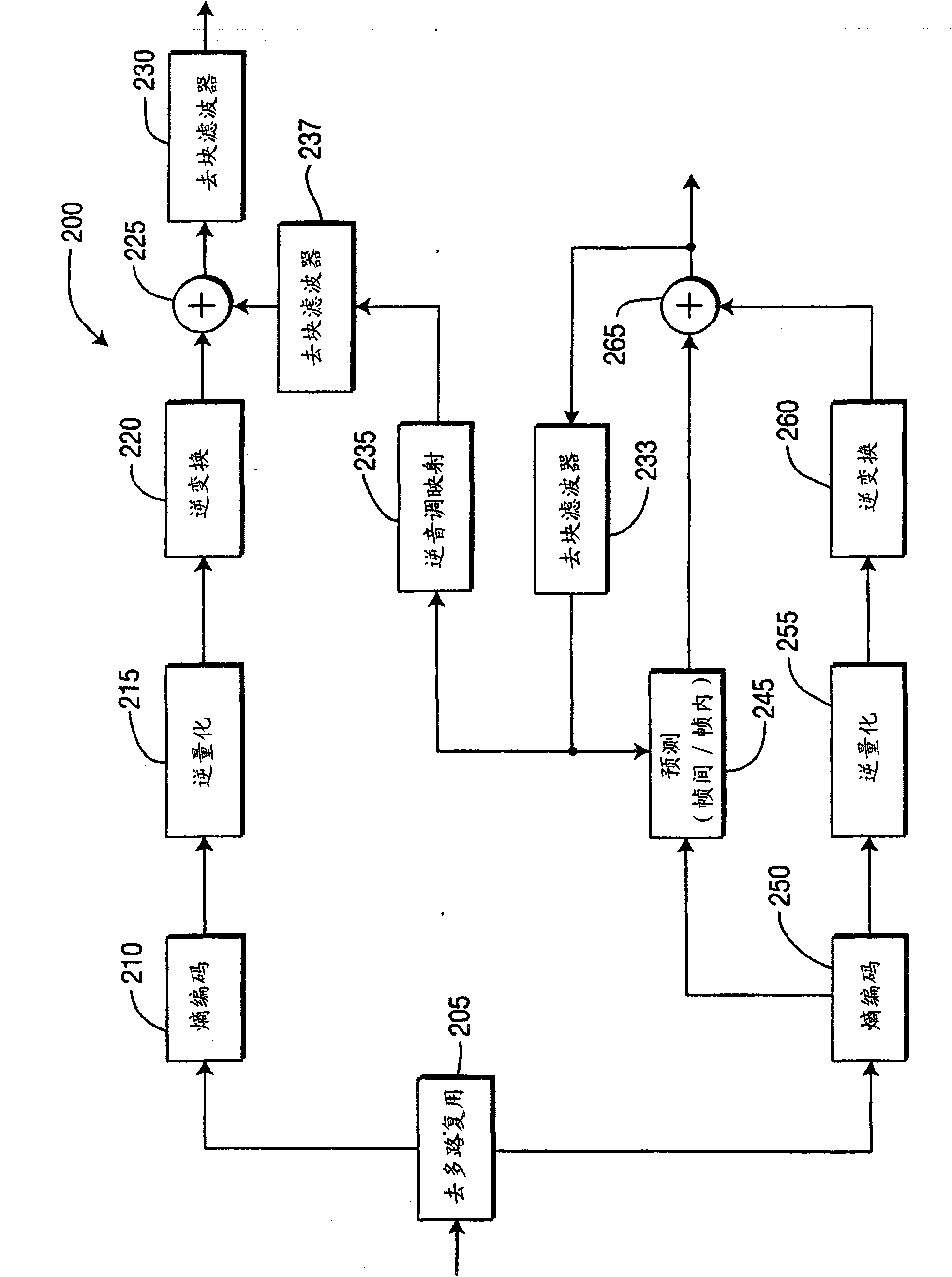 Methods and apparatus for artifact removal for bit depth scalability