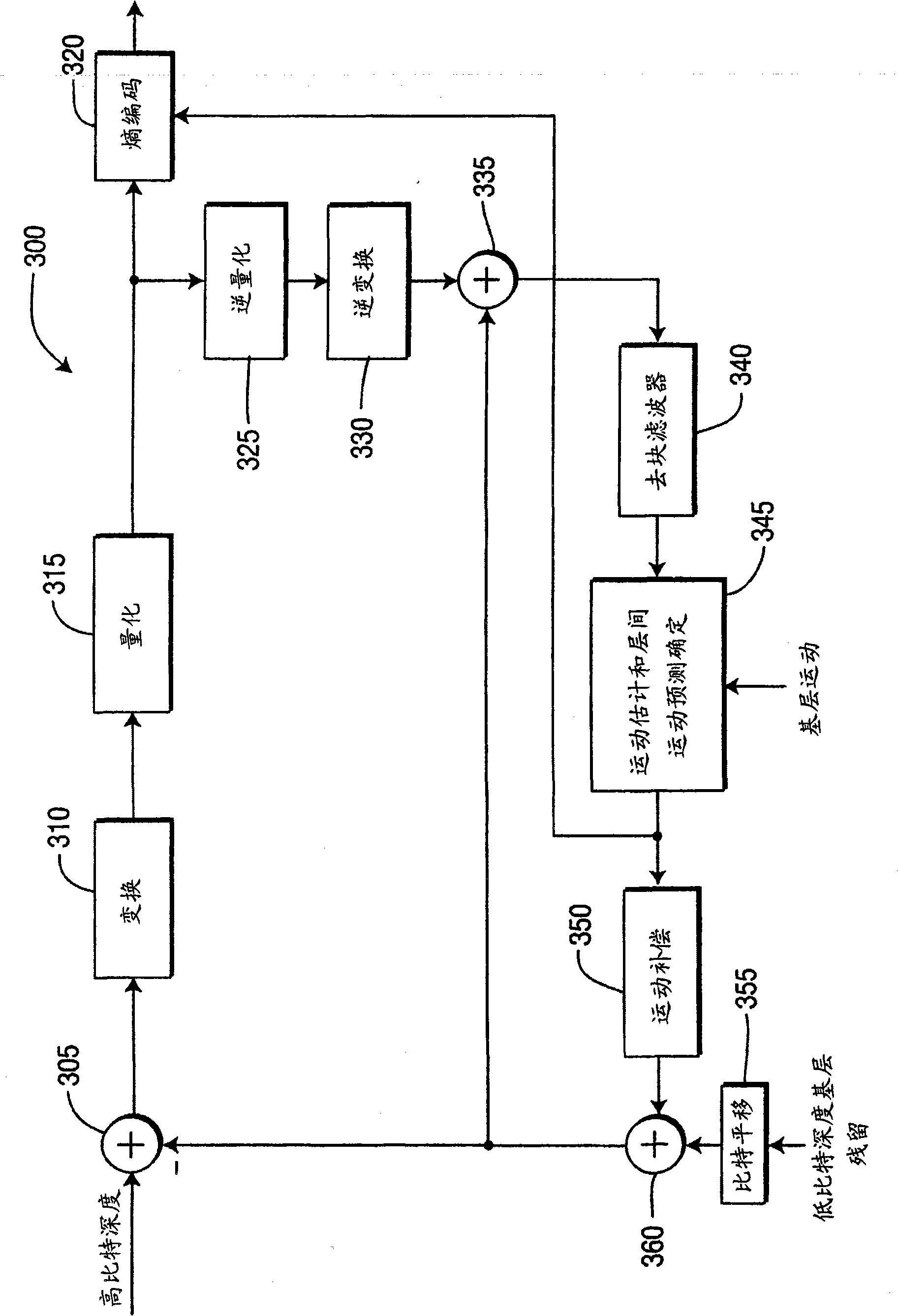 Methods and apparatus for artifact removal for bit depth scalability