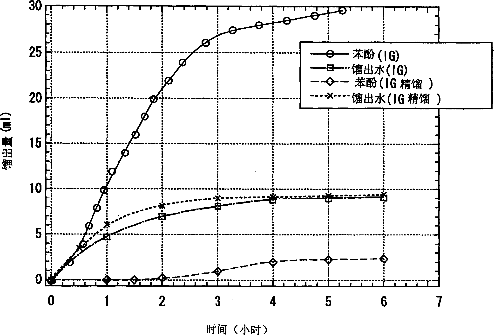 Process for producing 4, 4'-bisphenol sulfone