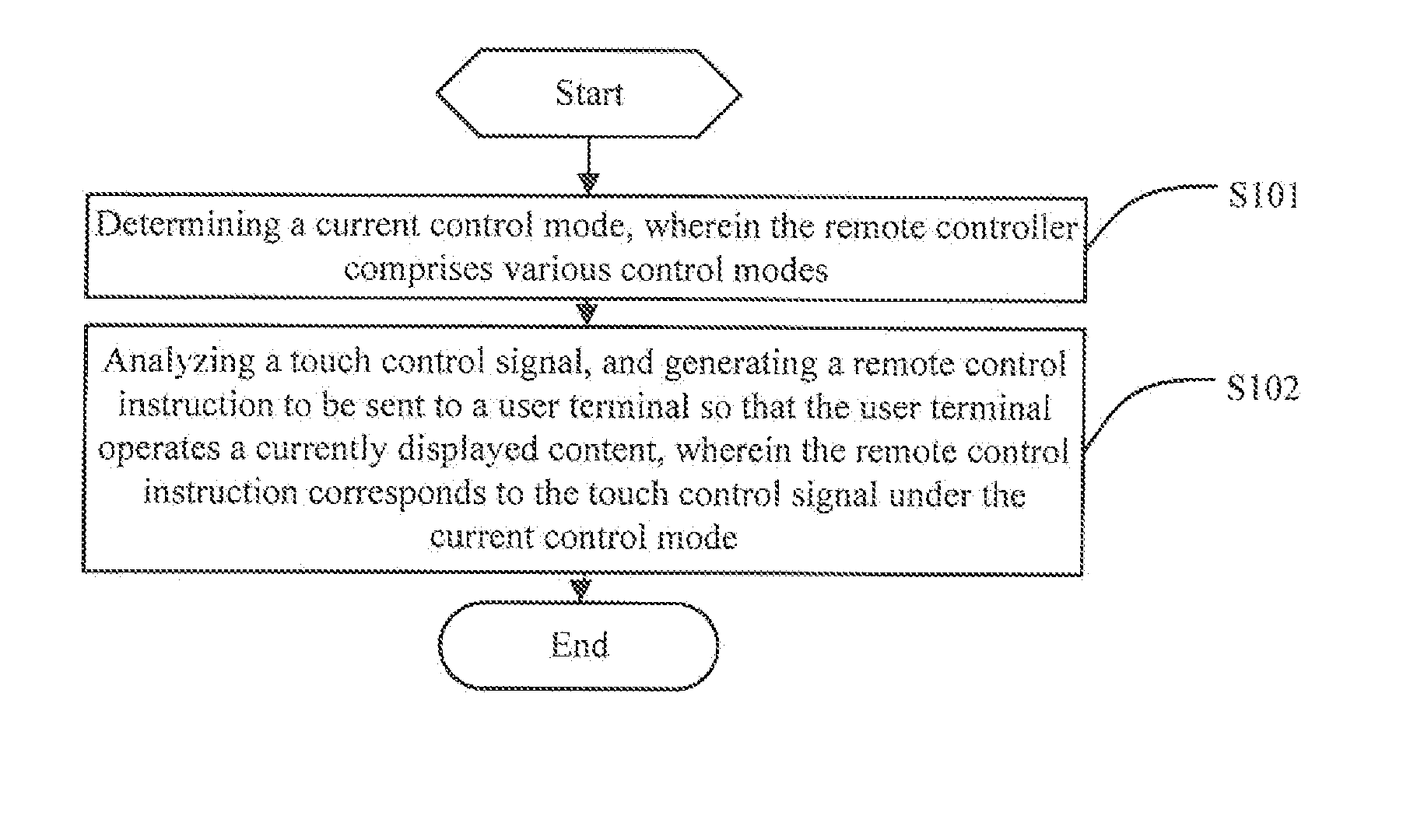 Remote control method of multi-mode remote controller, remote controller, user terminal and system