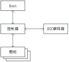 Decision level prediction method, storage device and storage medium