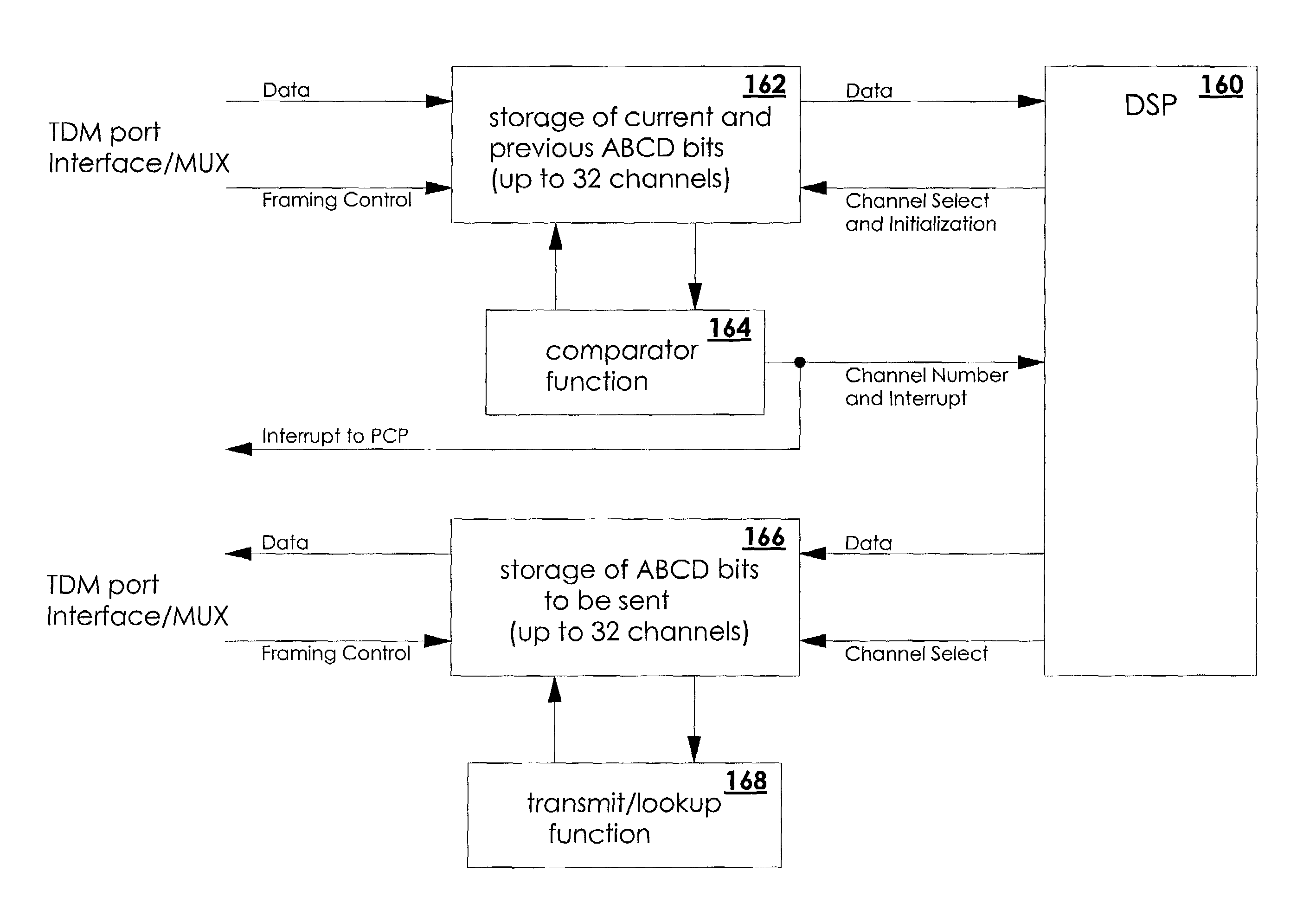 Efficient high density voice processor