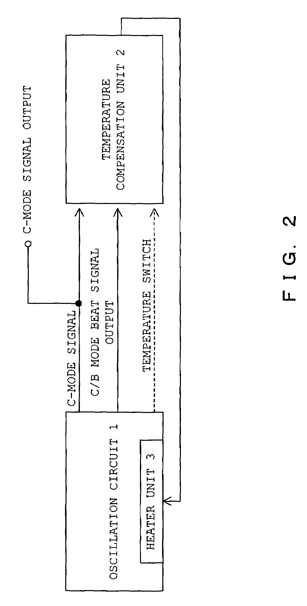 Crystal oscillator device, oscillation method and heater