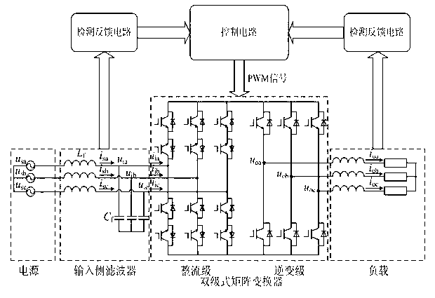 Operational control method for two-stage matrix converter