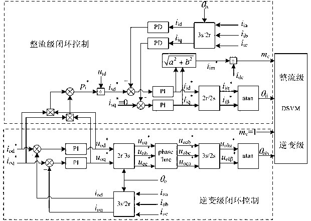 Operational control method for two-stage matrix converter