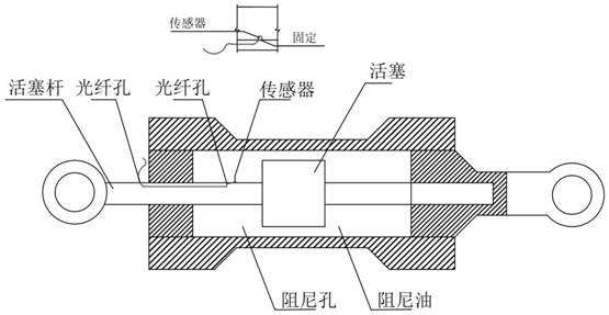 Optical fiber sensor for monitoring aging of damping oil of viscous damper