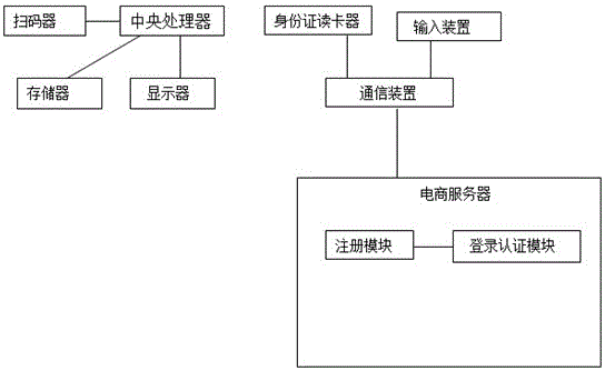 Cross border mall merchandise display and cash register system