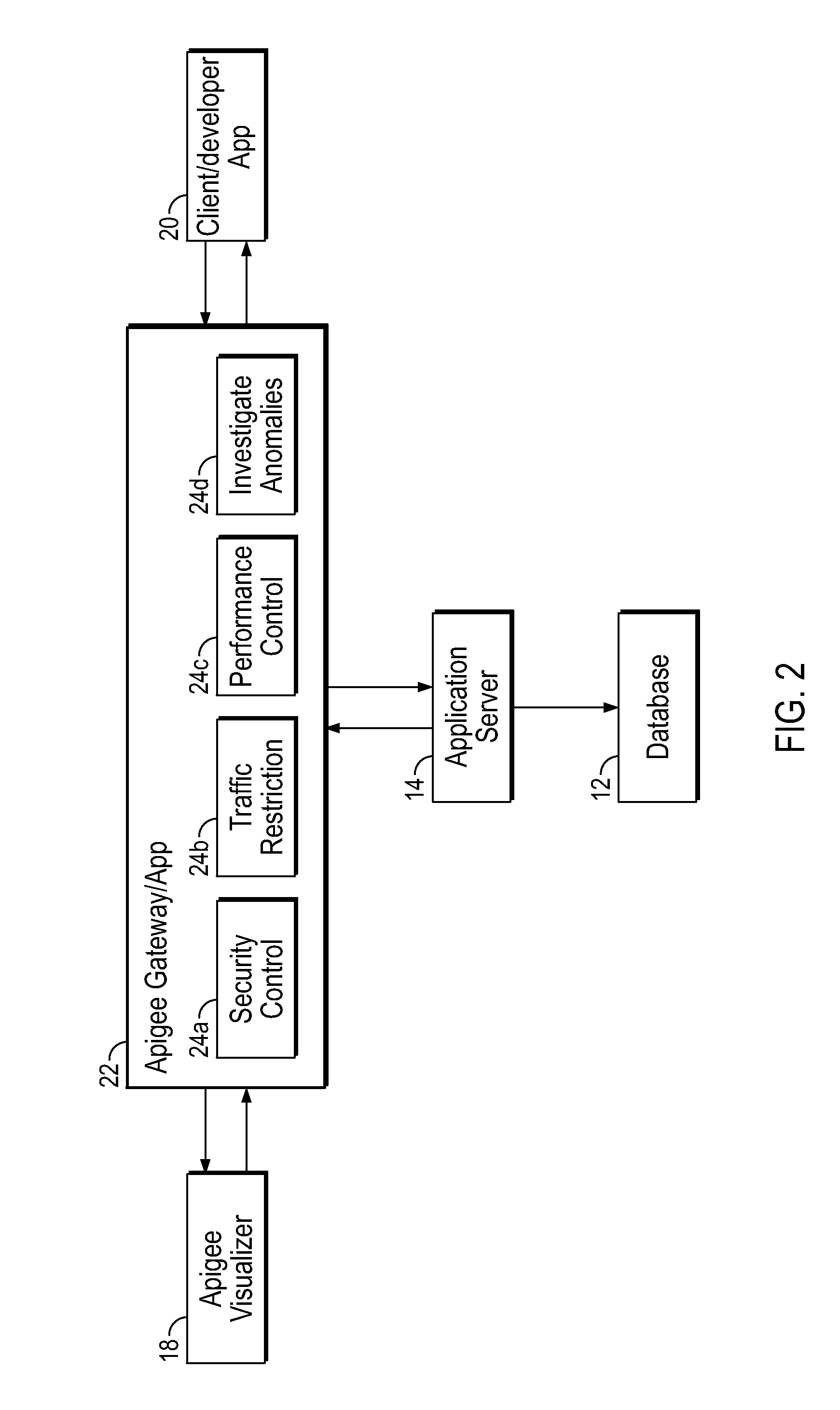 System and method for investigating anomalies in api processing systems