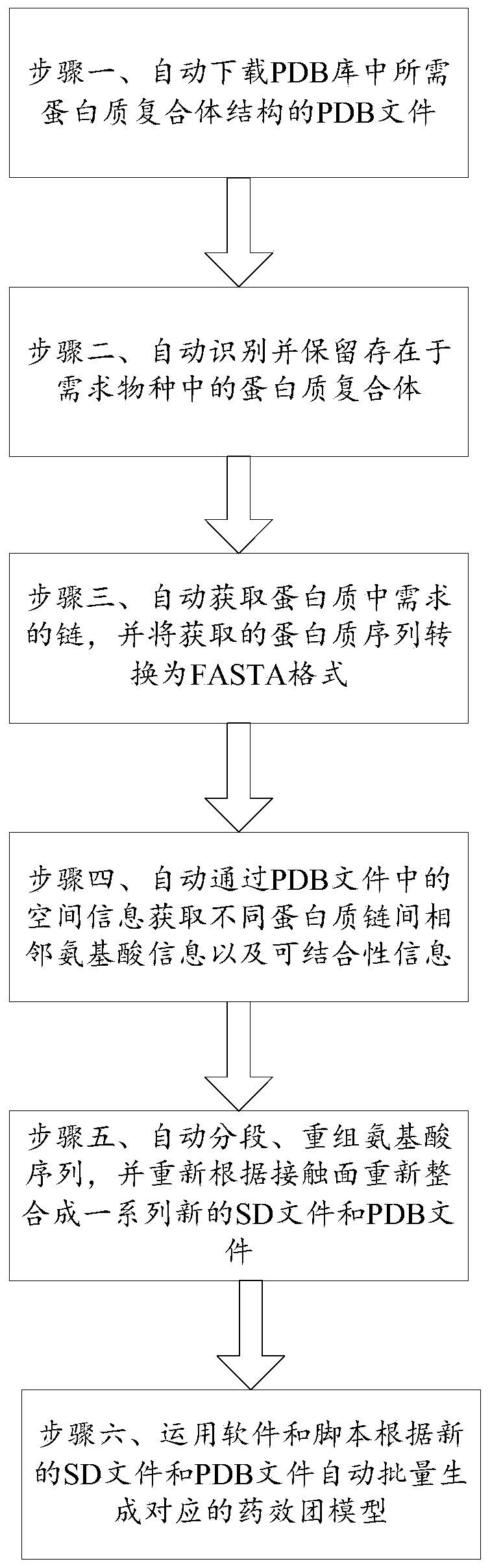 Batch generating method of pharmacophore model