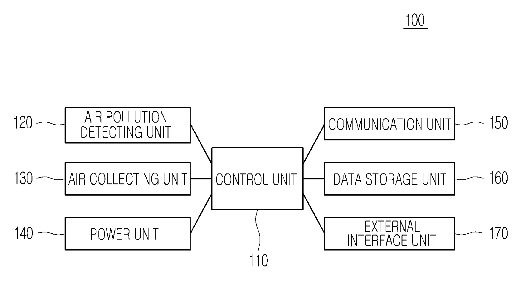 System for collecting polluted air, device for collecting polluted air and method thereof