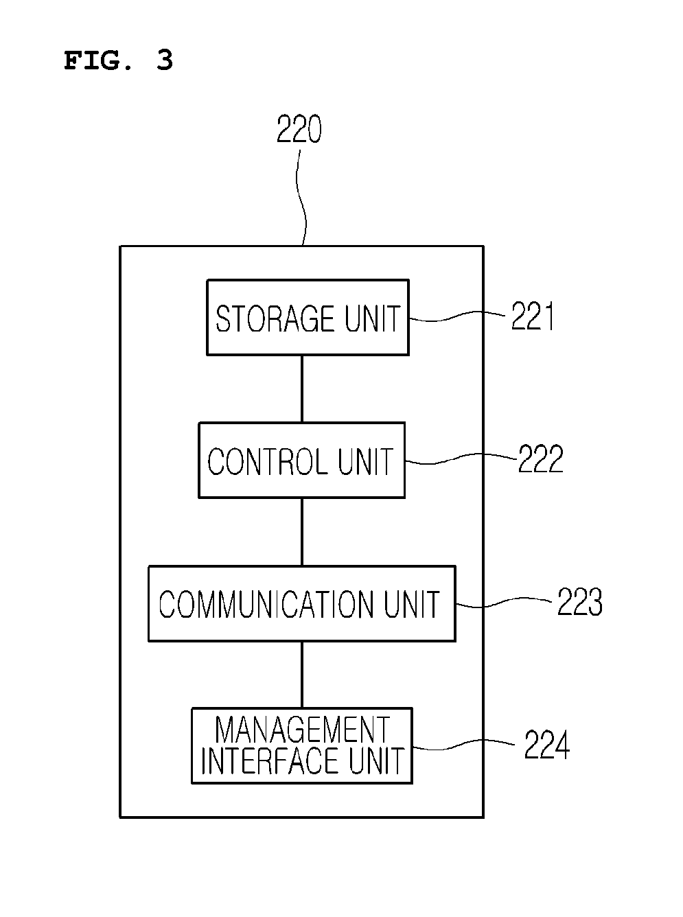 System for collecting polluted air, device for collecting polluted air and method thereof