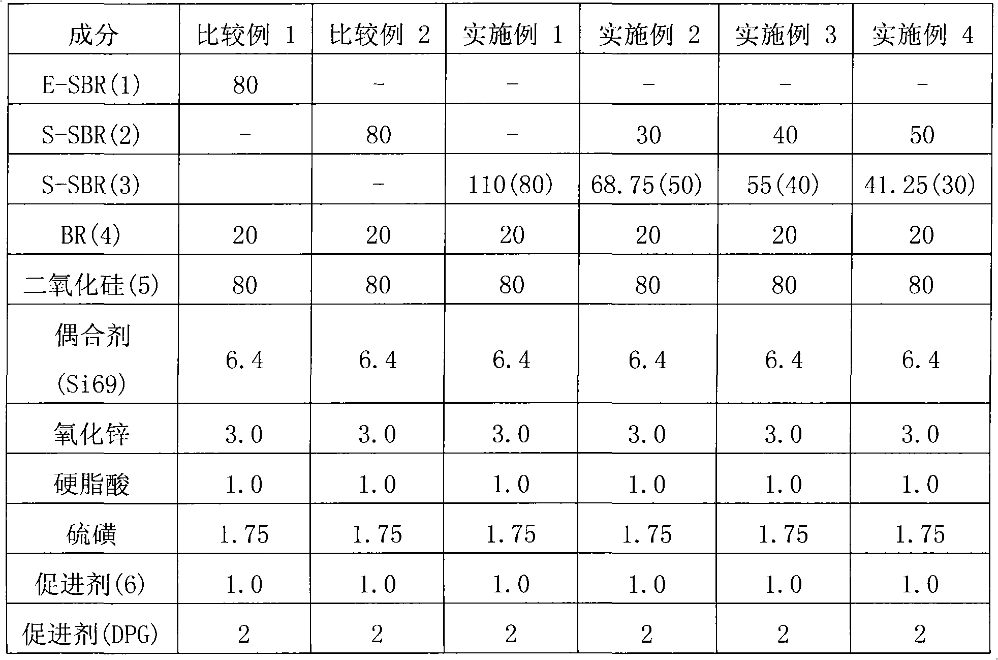 Rubber composition for tire tread and tire manufactured with the same