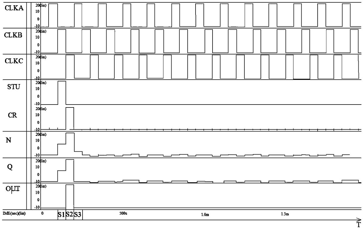 Shift register unit, gate driving circuit, and display device