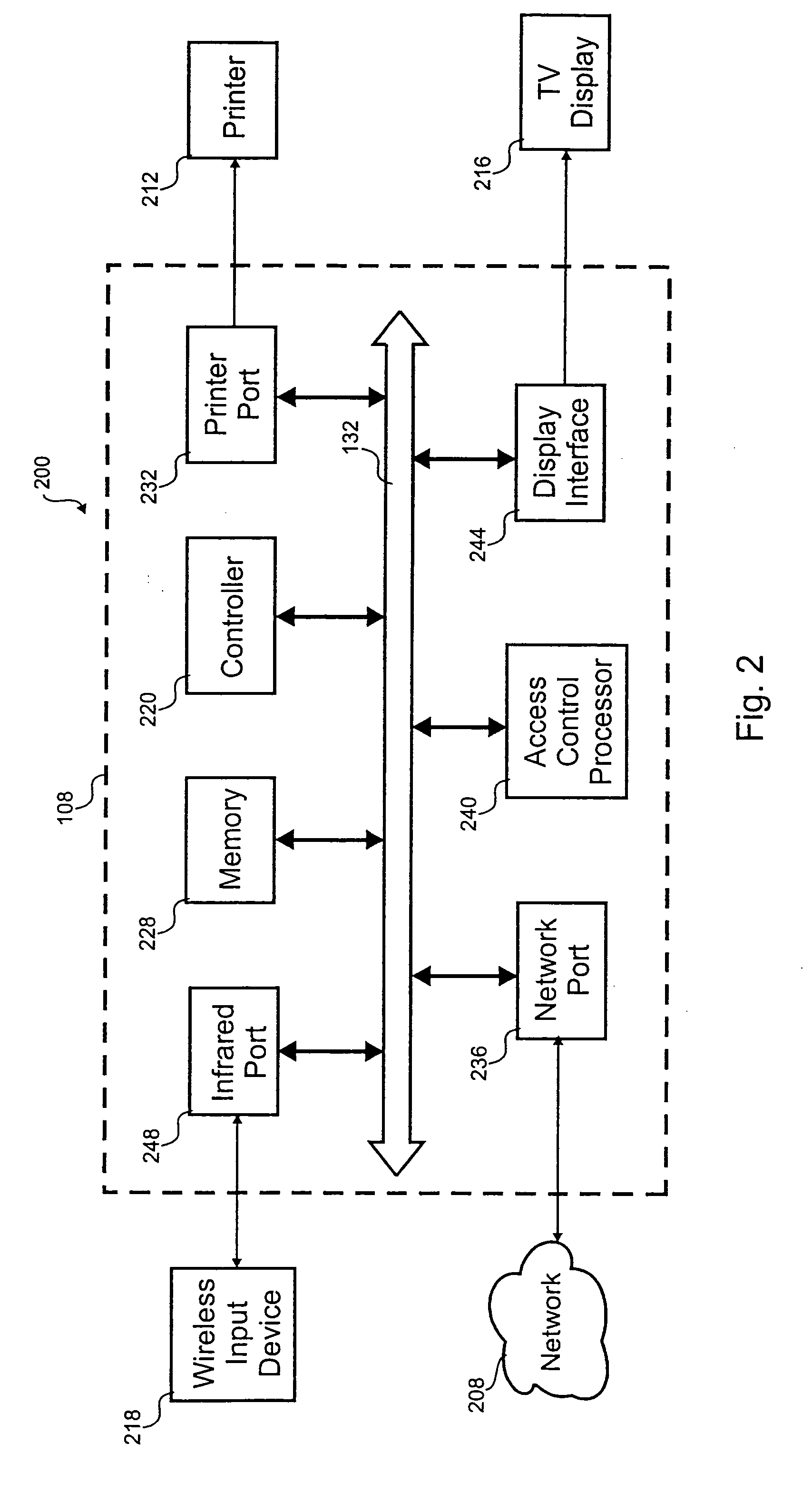 Object and resource security system