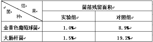 Chinese and western integrated disinfectant solution for operating rooms and preparation method