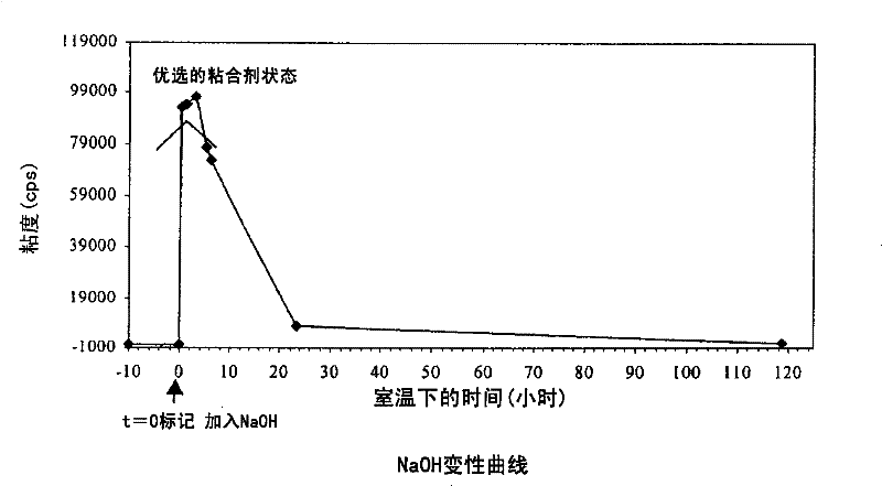 Stable adhesives from urea-denatured soy flour