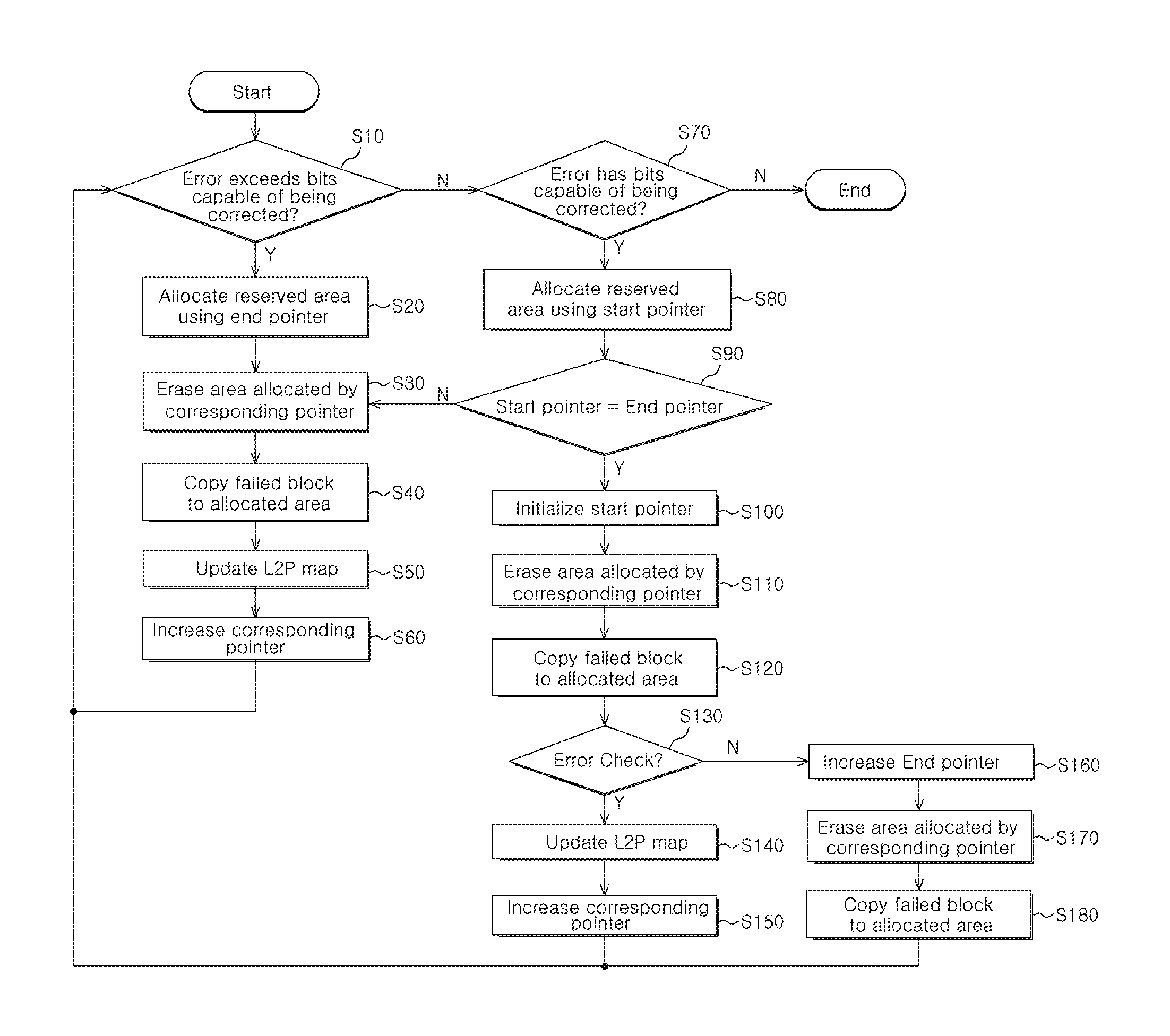 Solid state storage system for controlling reserved area and method of controlling the same