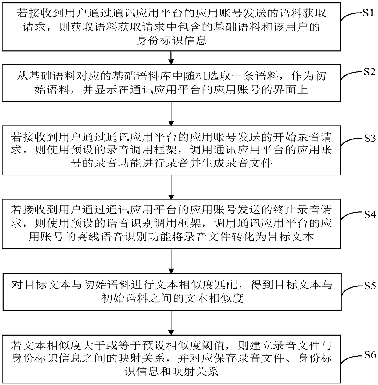 Speech collection method and device, computer equipment, and storage medium