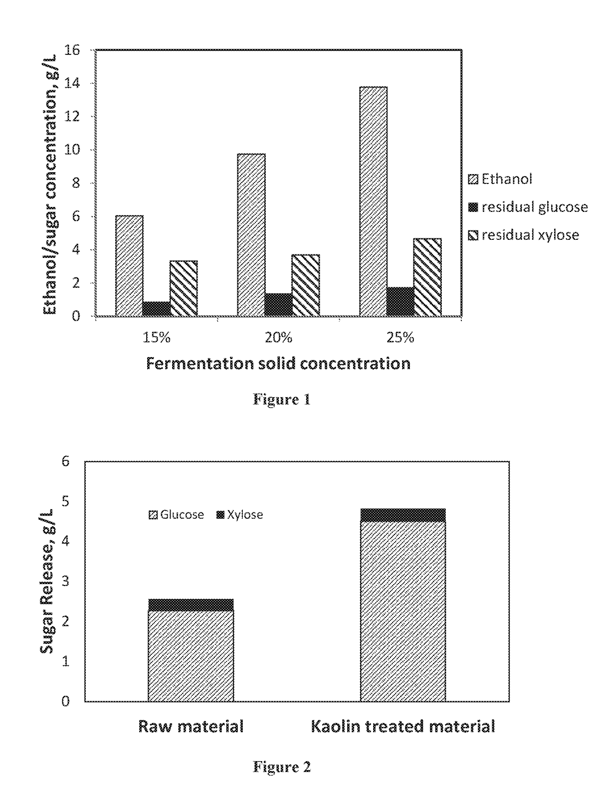 Converting biomass to fermentative products