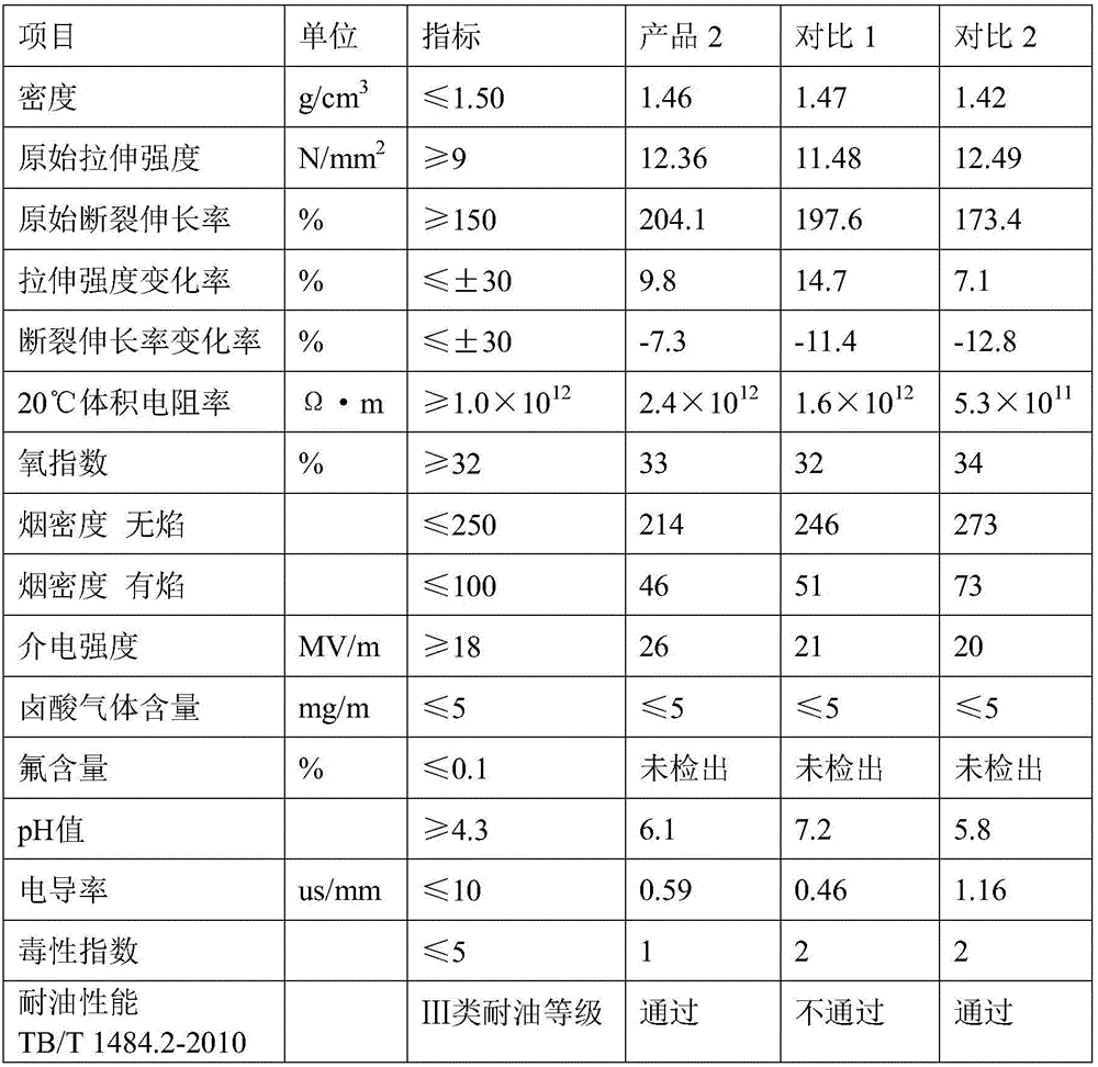 Oil-resistant low-smoke halogen-free flame-retardant polyolefin cable material and preparation method thereof