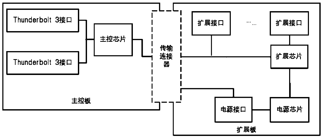 Main control board applicable to modular docking station framework and docking station thereof