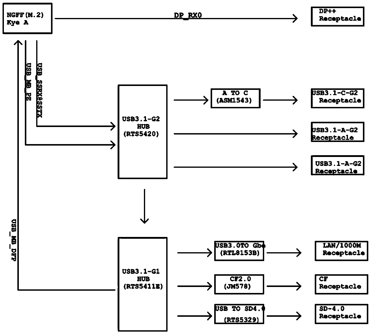 Main control board applicable to modular docking station framework and docking station thereof