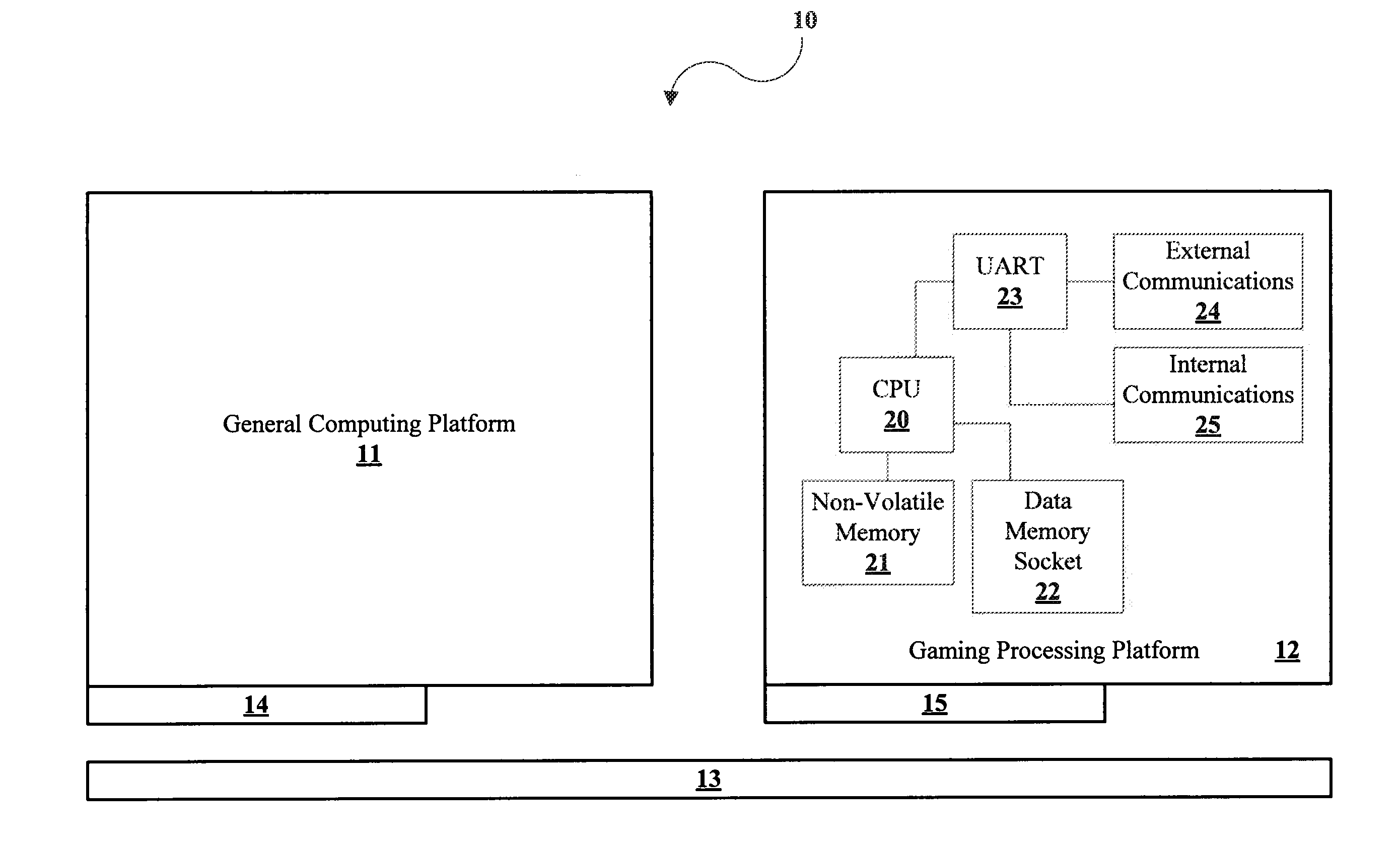 Processing platform for a gaming machine