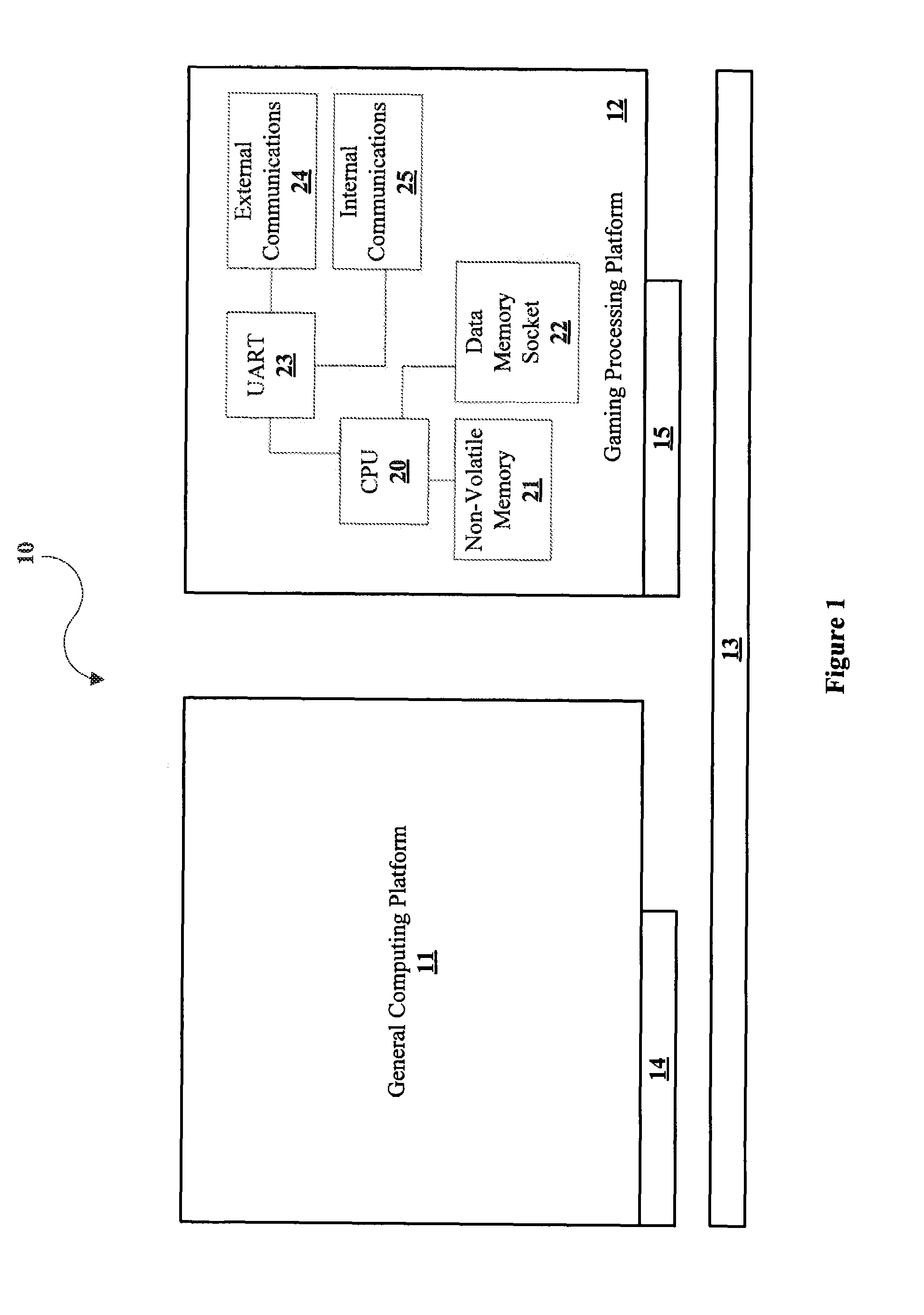 Processing platform for a gaming machine