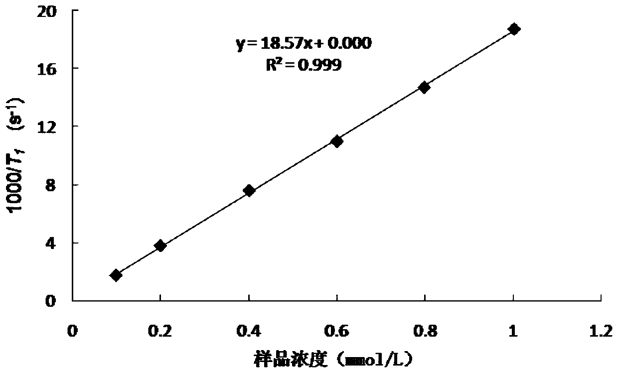 Complex with amide-amine as side chain and its preparation method and application