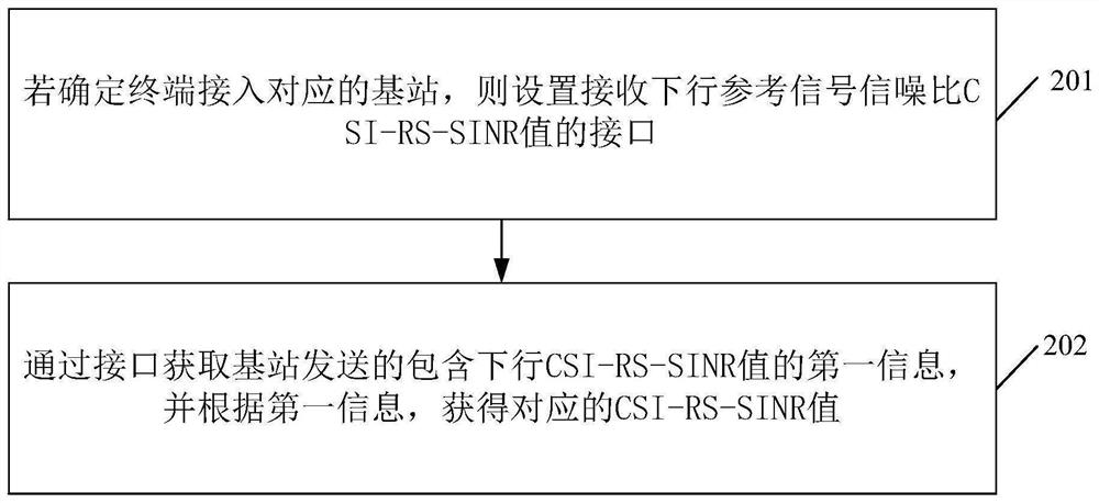 Method for acquiring signal-to-noise ratio of reference signal, terminal and base station