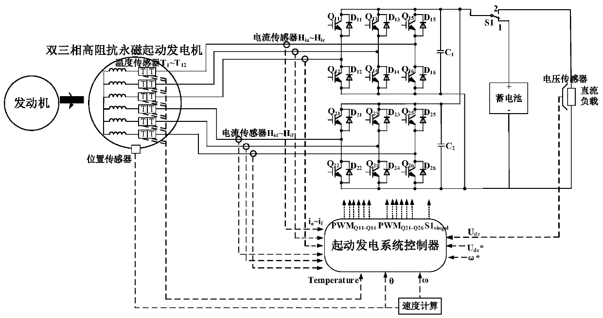 A fault-tolerant permanent magnet starter generator system and its control method