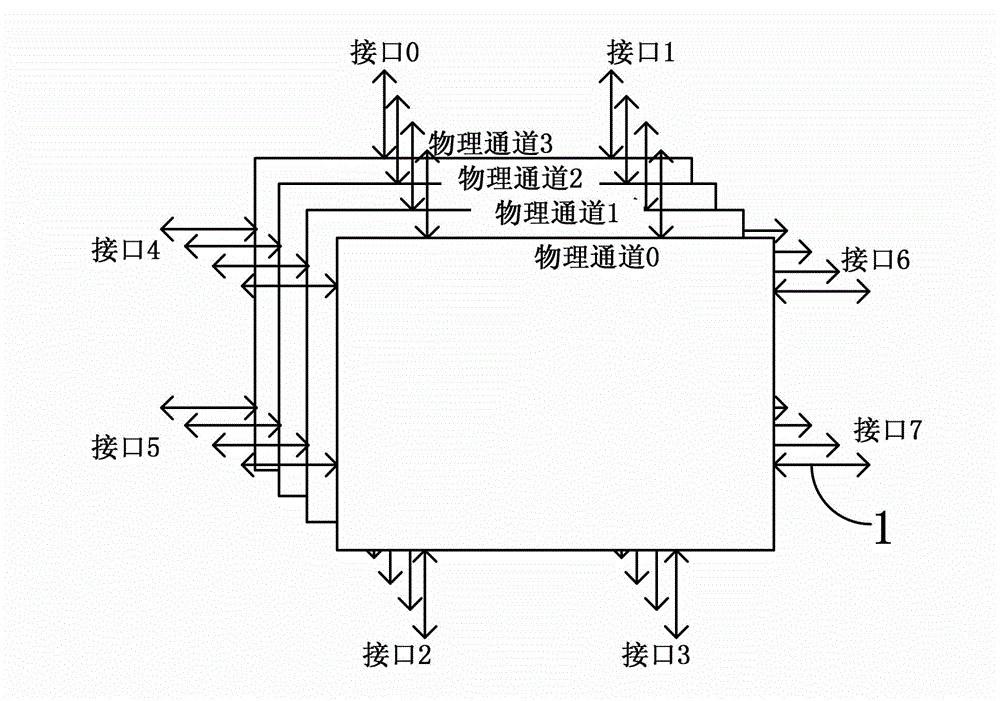 Network communication cell used for multi-core microprocessor on-chip interconnected network