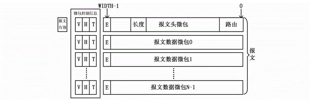 Network communication cell used for multi-core microprocessor on-chip interconnected network