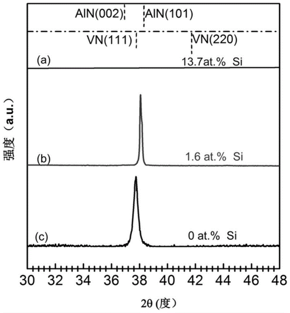 A valsin wear-resistant coating with high hardness and low coefficient of friction