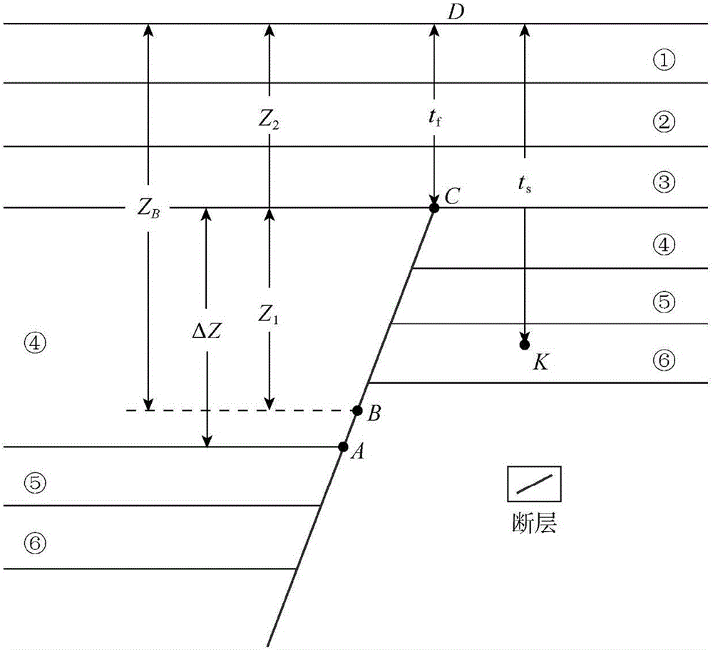 Quantitative evaluation method for lateral sealing of fault