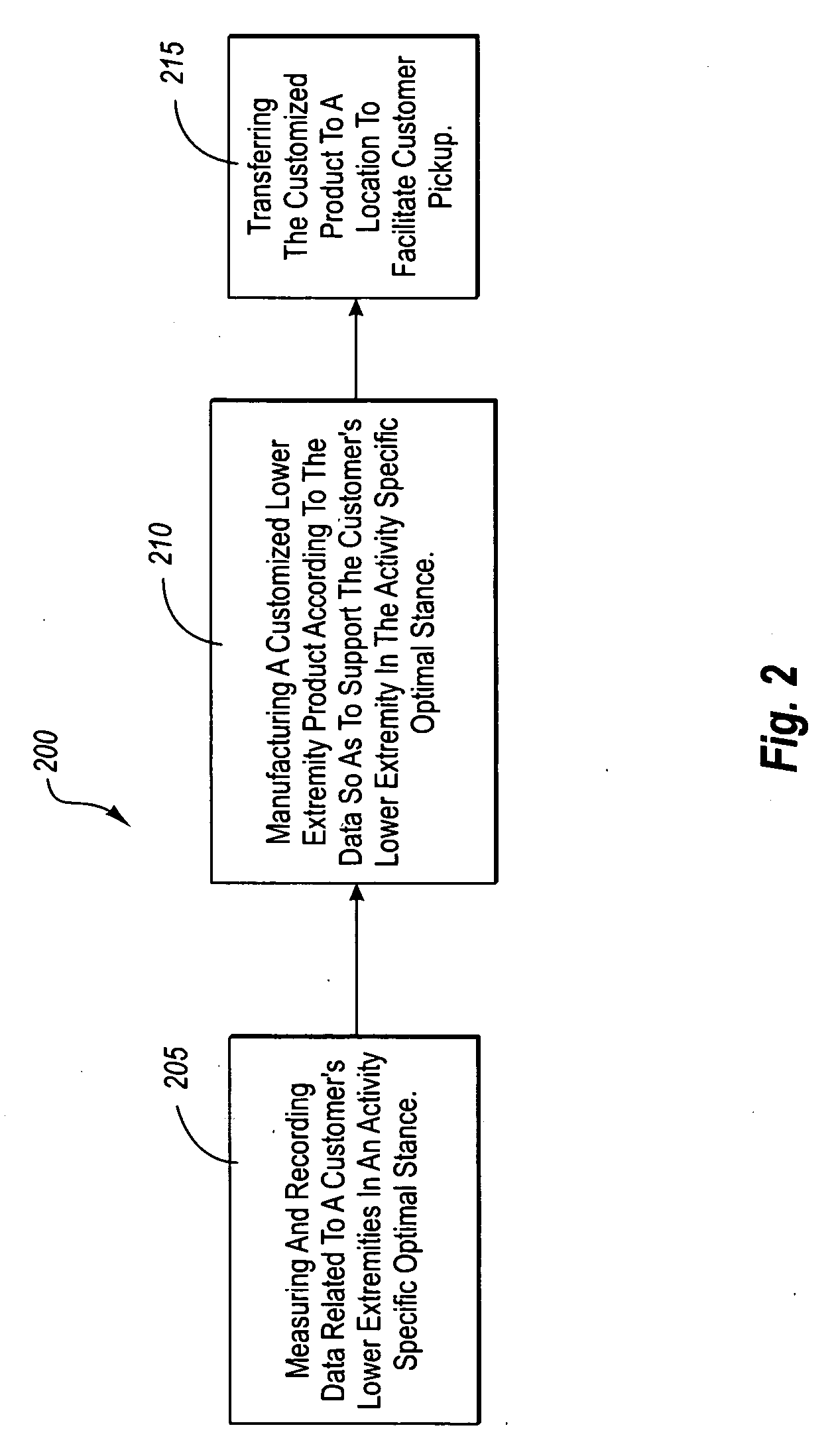 Systems and methods for providing a customized lower extremity product