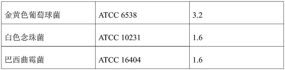 Natural plant bacteriostatic spray and preparation method thereof