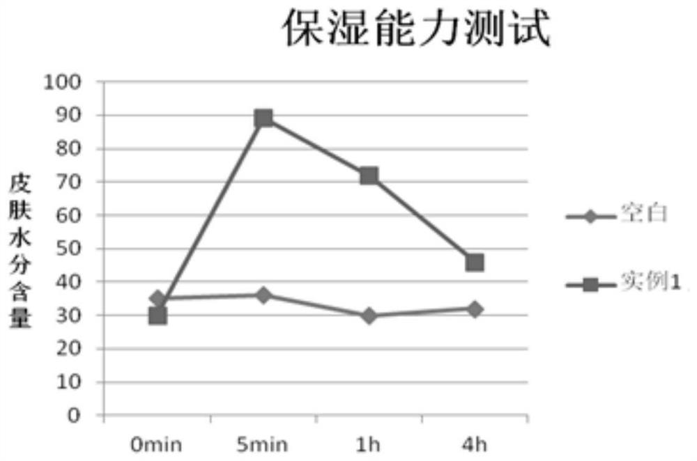 Natural plant bacteriostatic spray and preparation method thereof