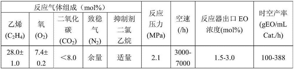 Alpha-alumina carrier used for silver catalyst, preparation method and application of same