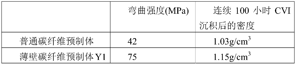 Large thin-wall carbon fiber needling prefabricated body and preparation method thereof