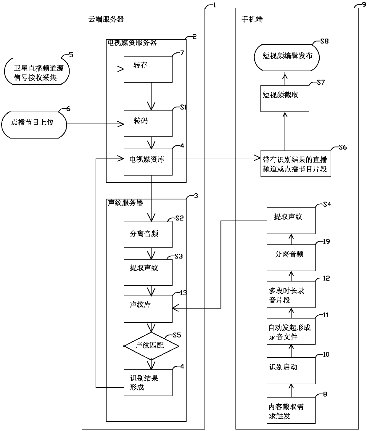 Cross-screen television content capturing method based on voiceprint recognition