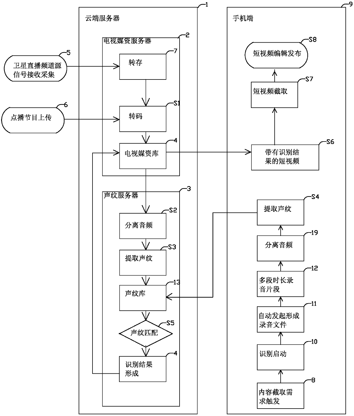 Cross-screen television content capturing method based on voiceprint recognition