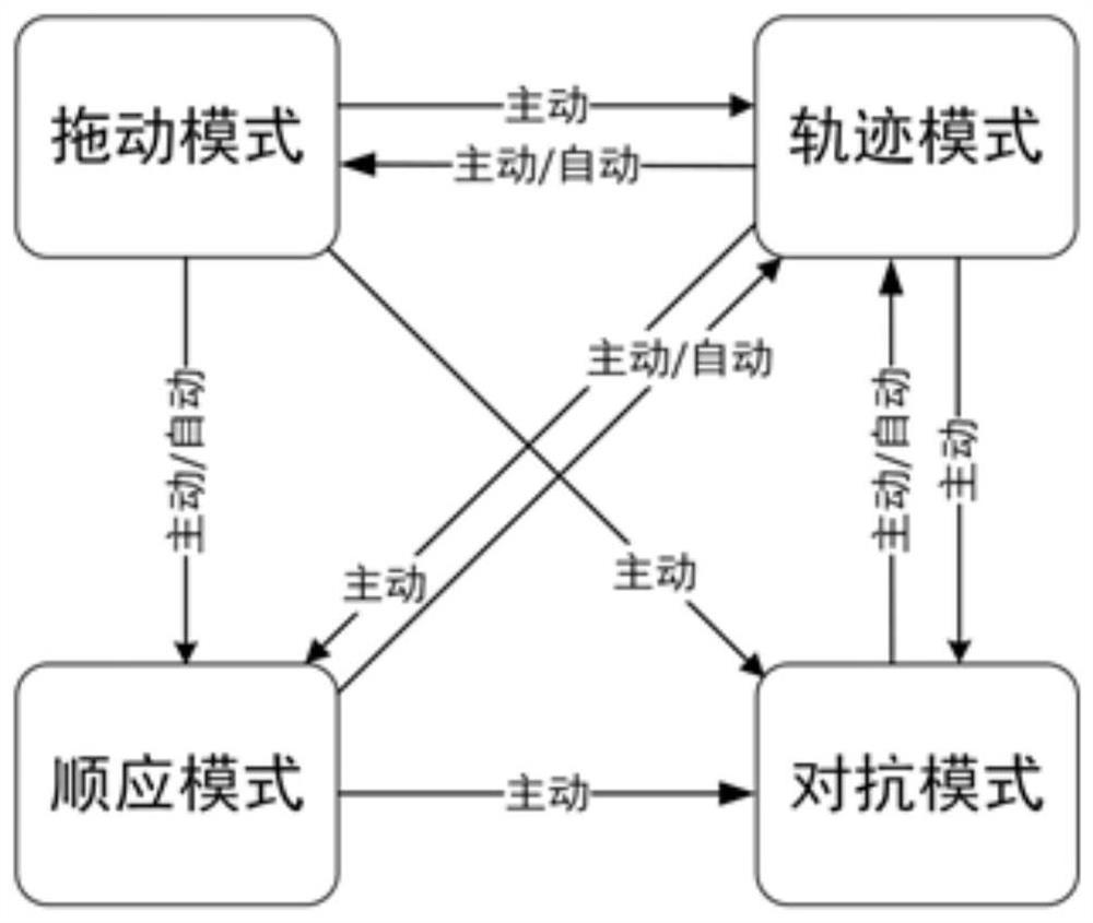 Man-machine cooperation assembly method and system with multi-mode switching function