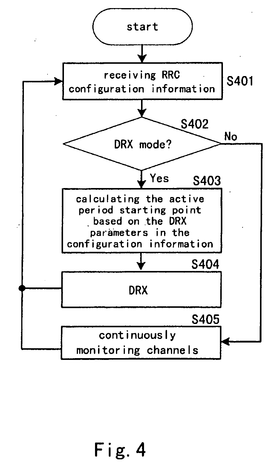 Method and apparatus for setting active period starting point for user equipment