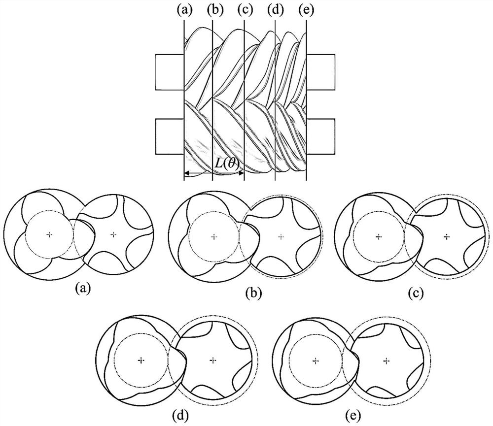 A modified line twin-screw rotor and its design method