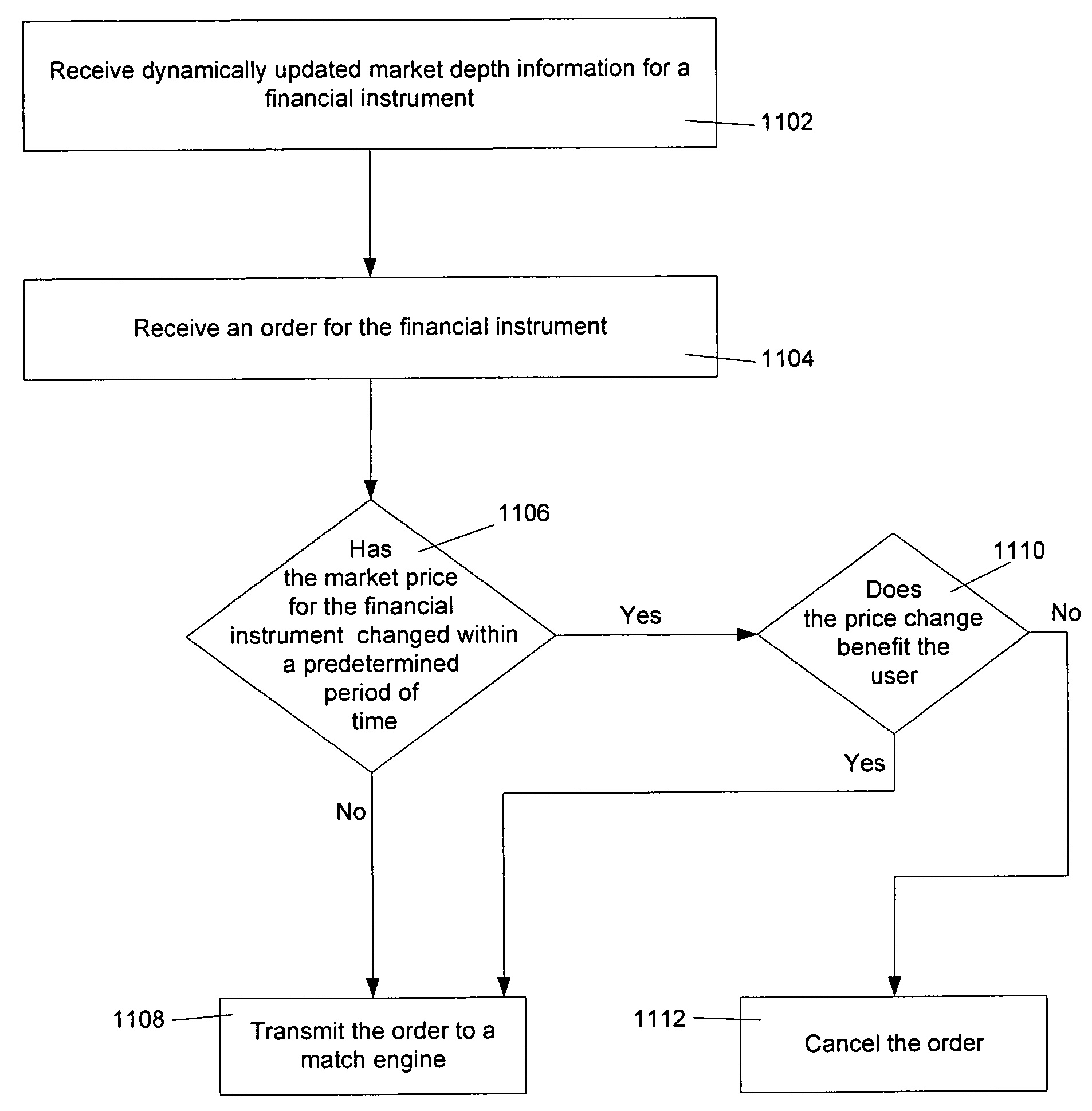 Trader station user interface