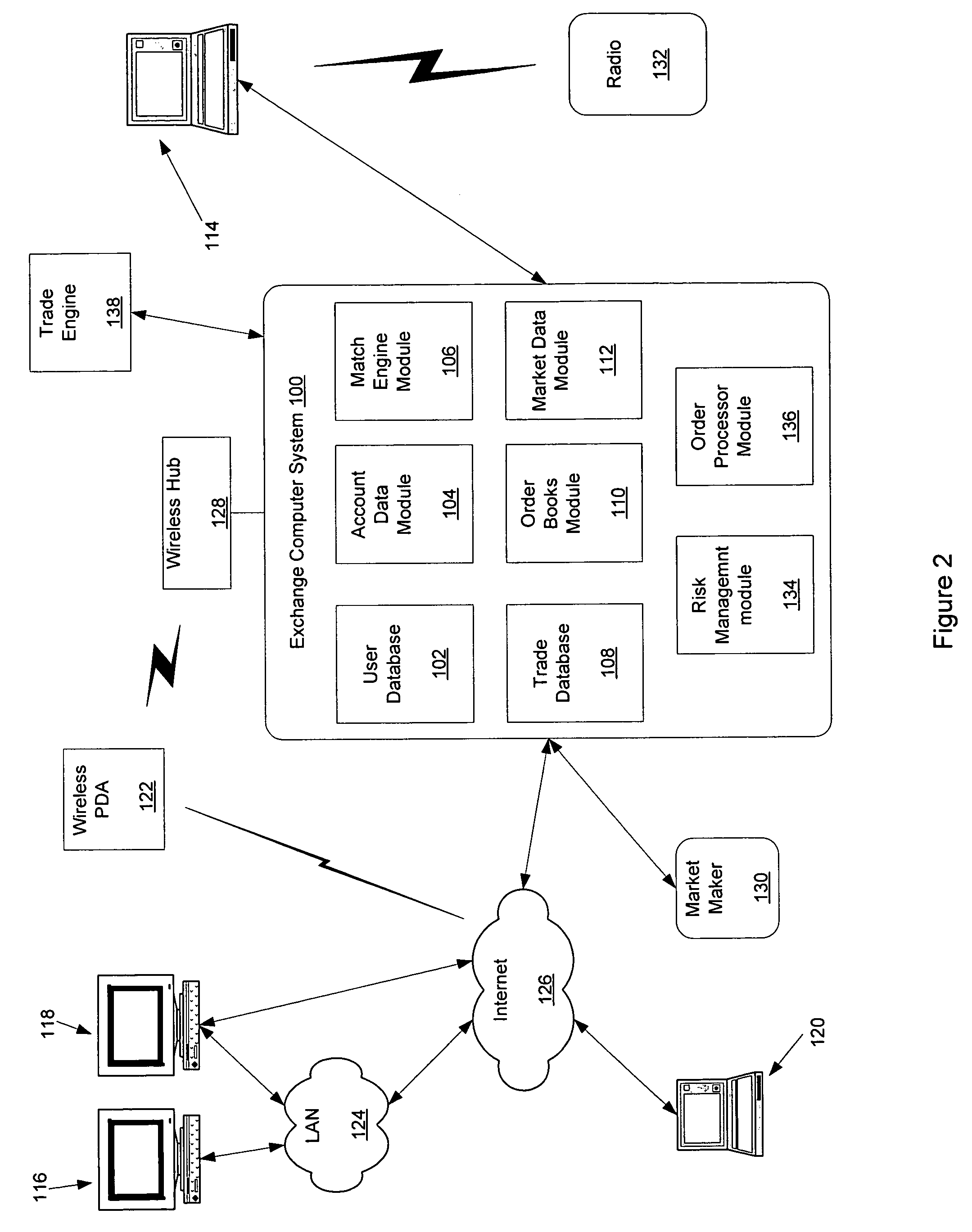 Trader station user interface