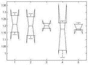 Computer-aided discrimination method for Parkinson's disease symptoms based on KINECT bone data