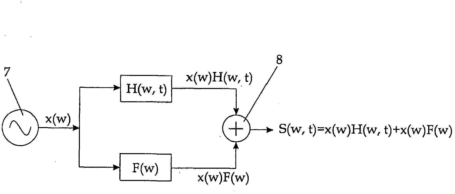 Method for separating signal paths and use for improving speech using electric larynx